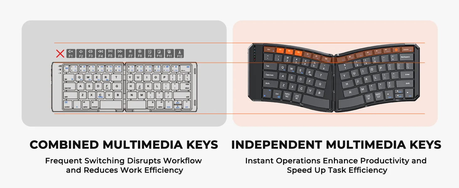 Foldable Ergonomic Bluetooth Keyboard