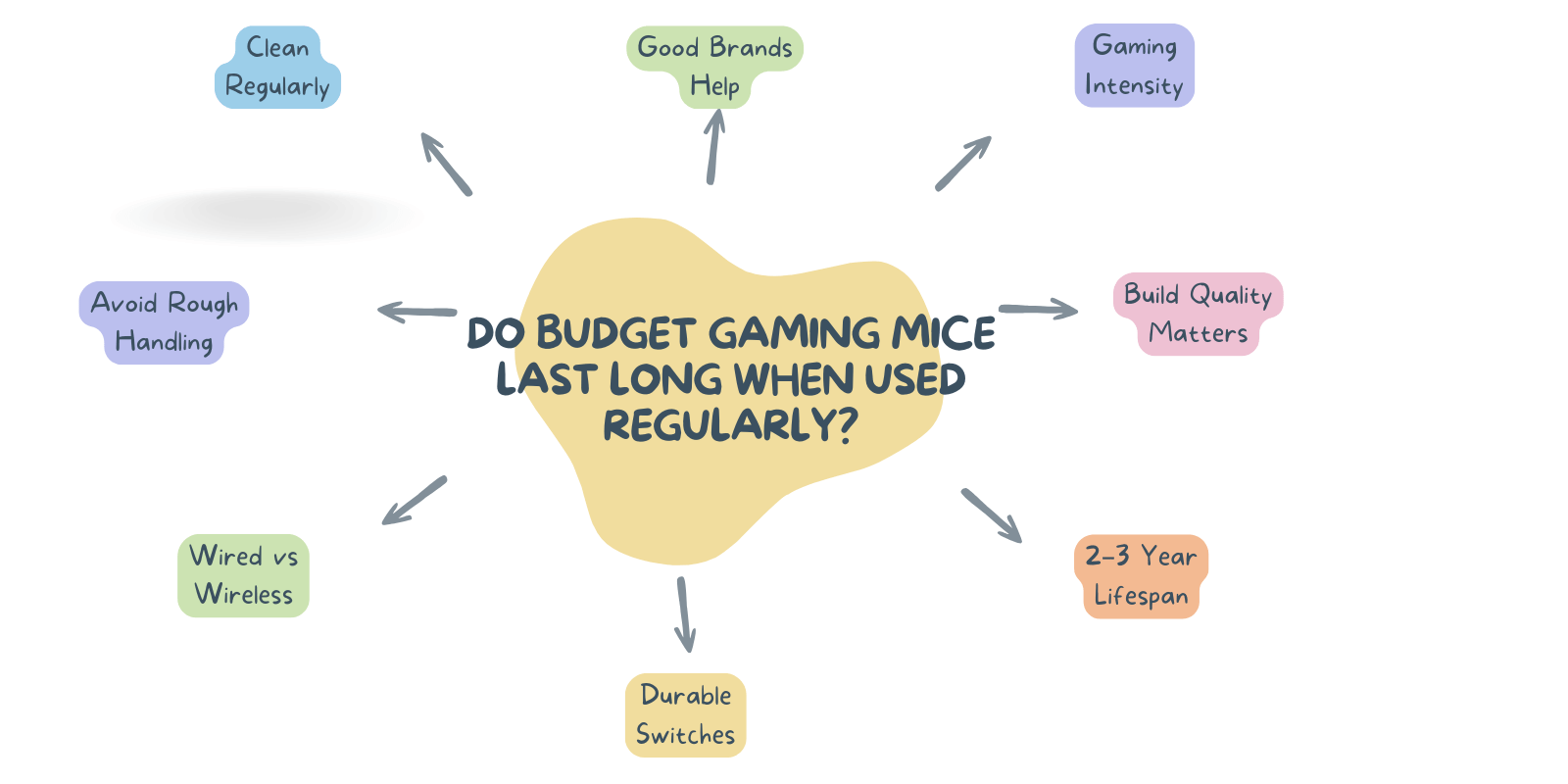 Best Budget Gaming Mouse with Great Features 7