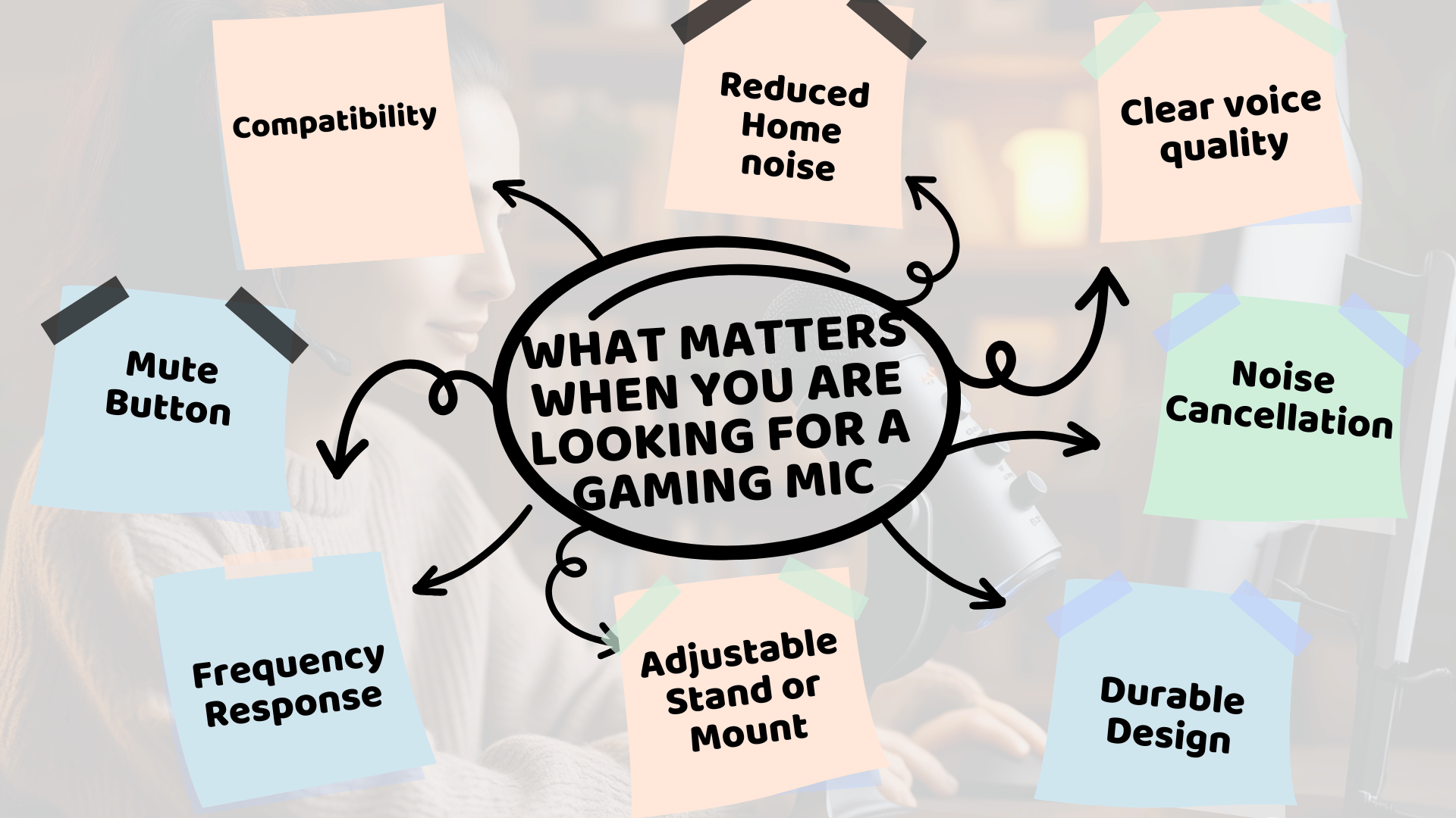 Best Gaming Mics Under $100 That Actually Sound Great 2