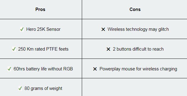 Best Mouse for CS: GO in 2023 2