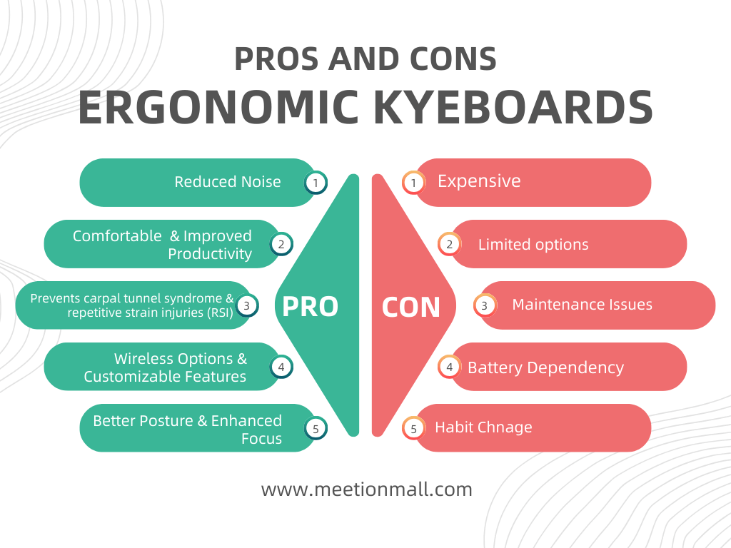 Best Quiet Ergonomic Keyboard Combo in 2025 2