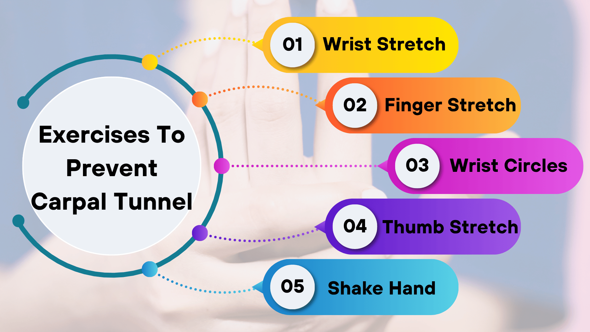 Can Gaming Cause Carpal Tunnel? 5