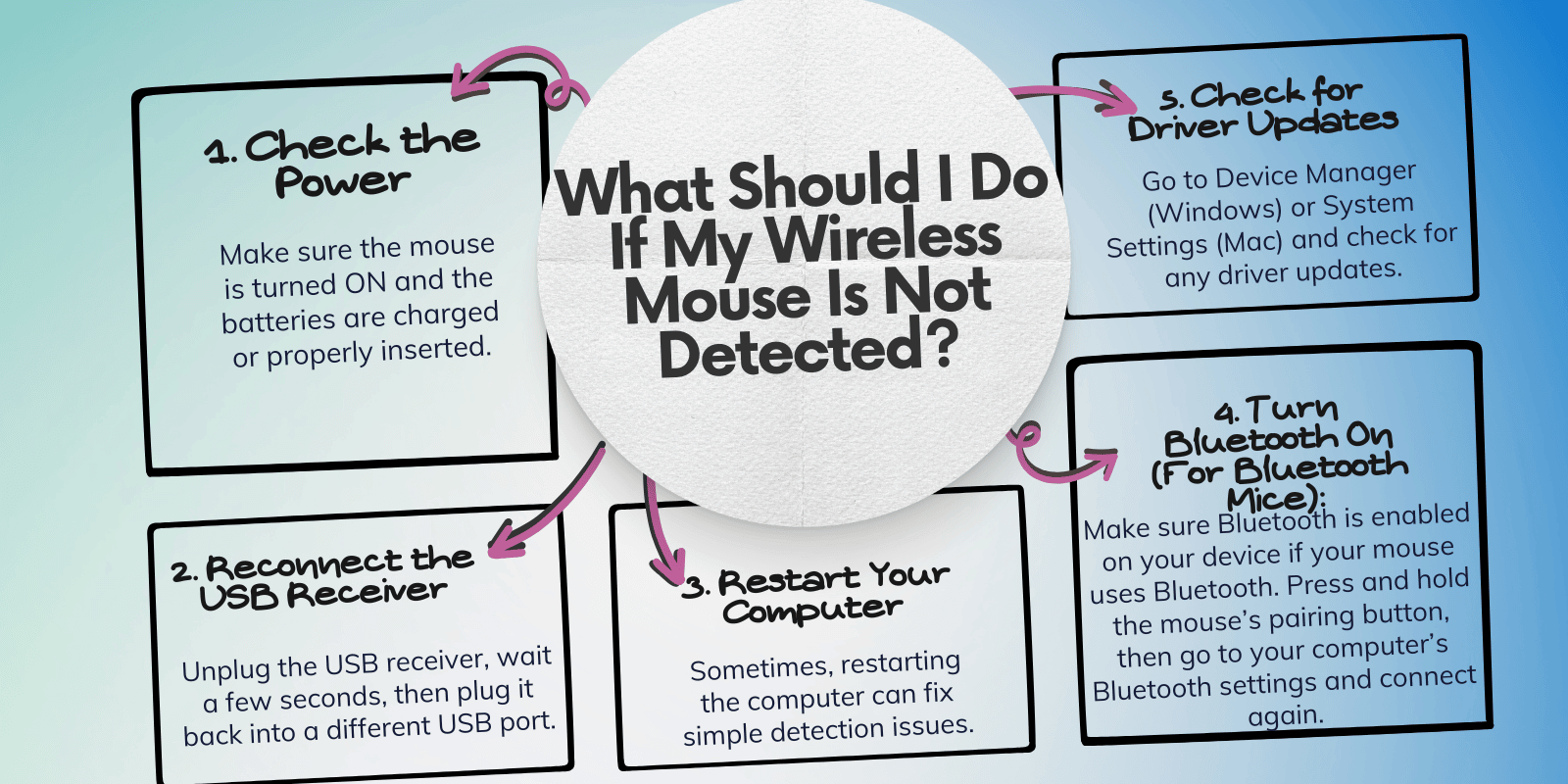How Do You Connect A Wireless Mouse? 3