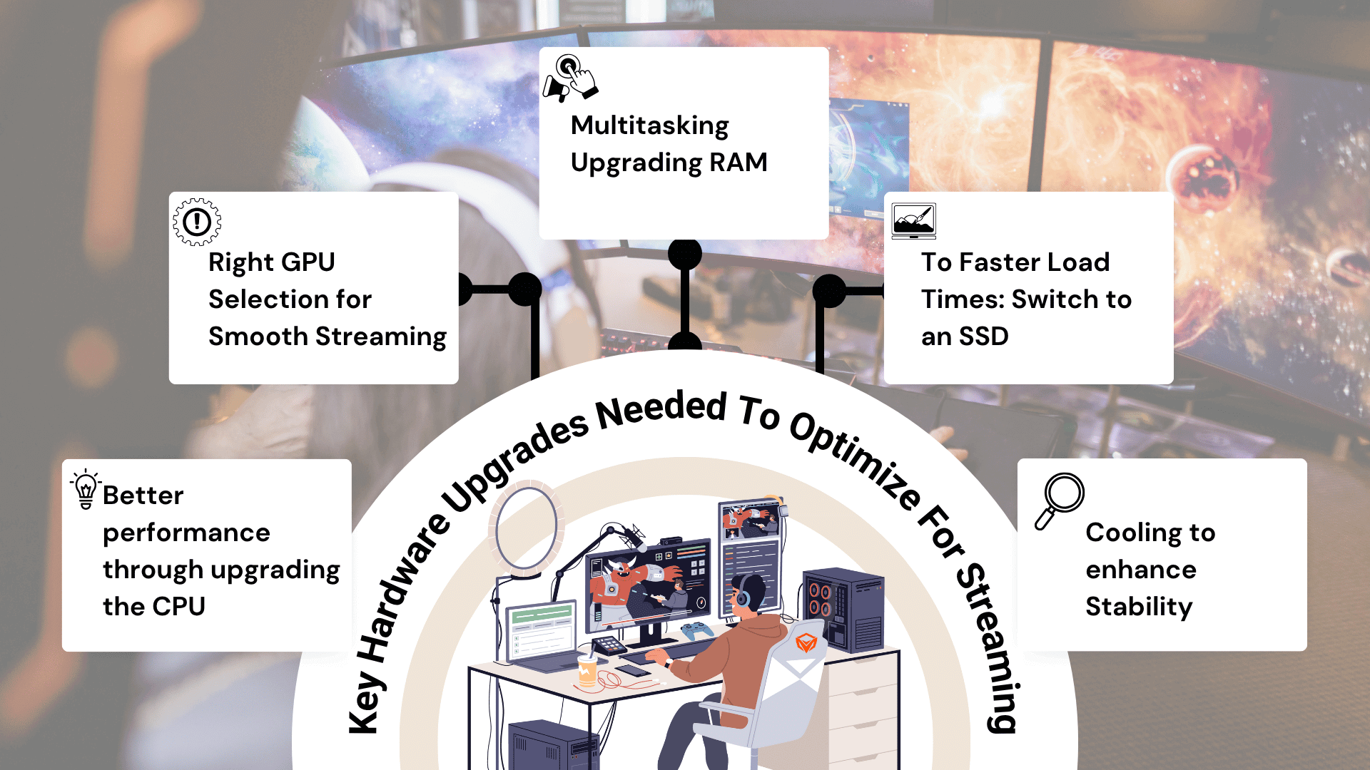How Do You Optimize A Gaming PC For Streaming? 2