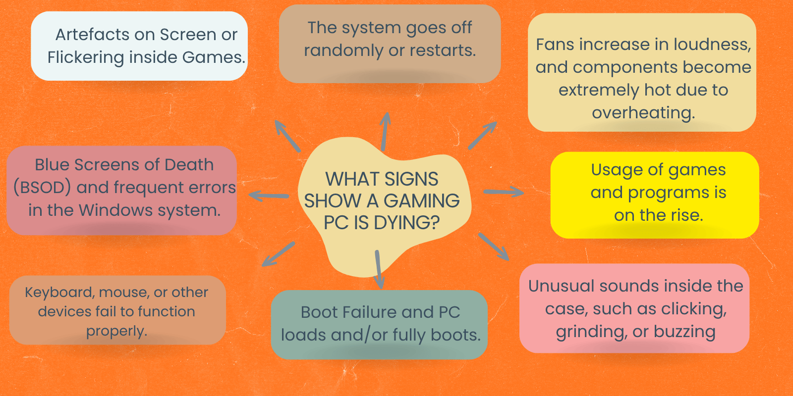 How Long Do Gaming Computers Last? 6