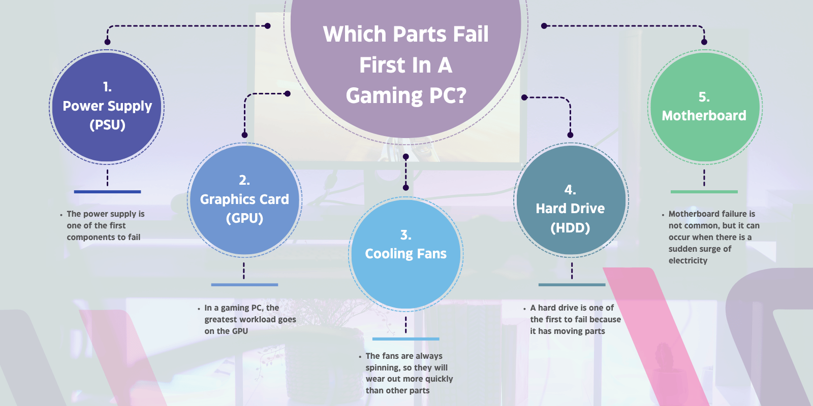 How Long Do Gaming Computers Last? 4