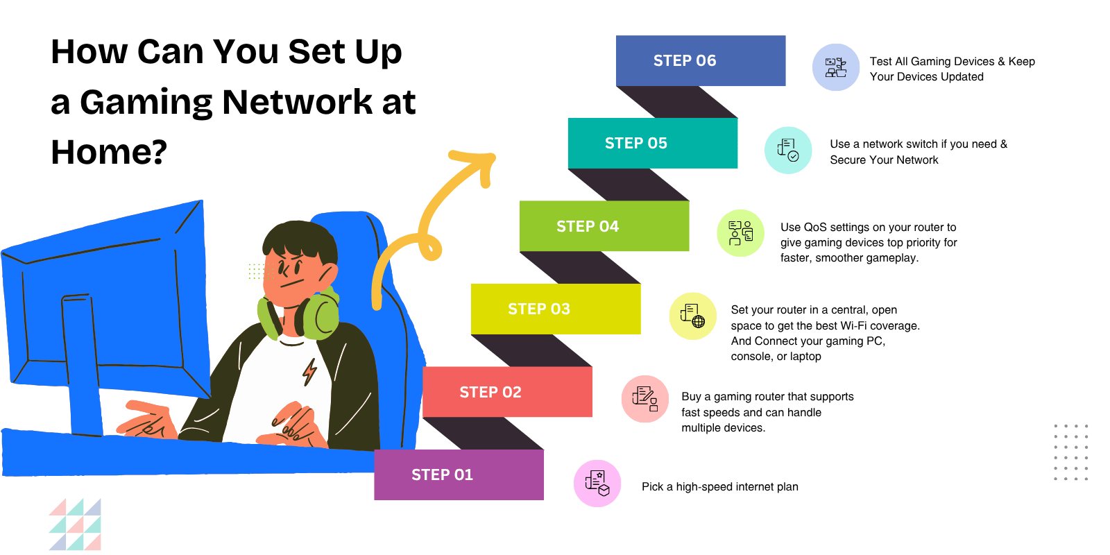 How To Build A Gaming Network At Home? 2