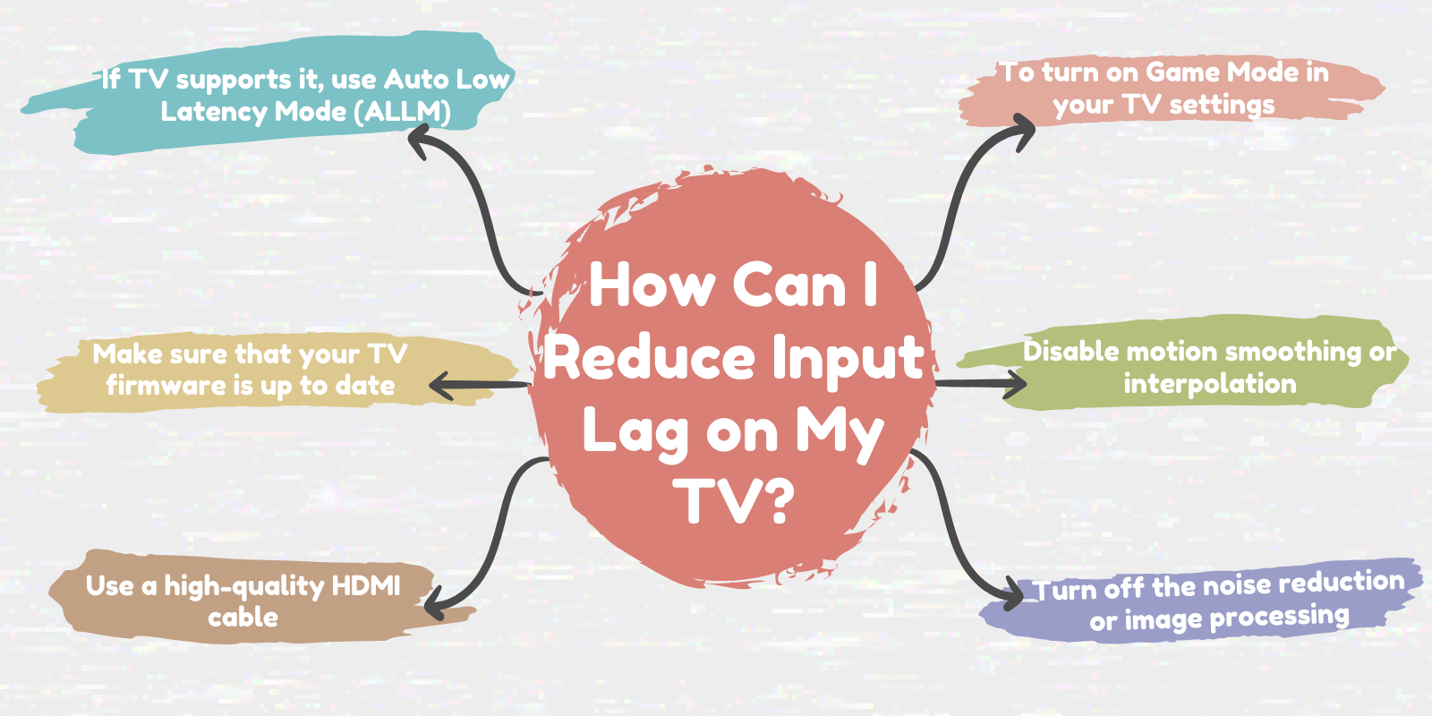 How to Fix Input Lag on Gaming TV? 3