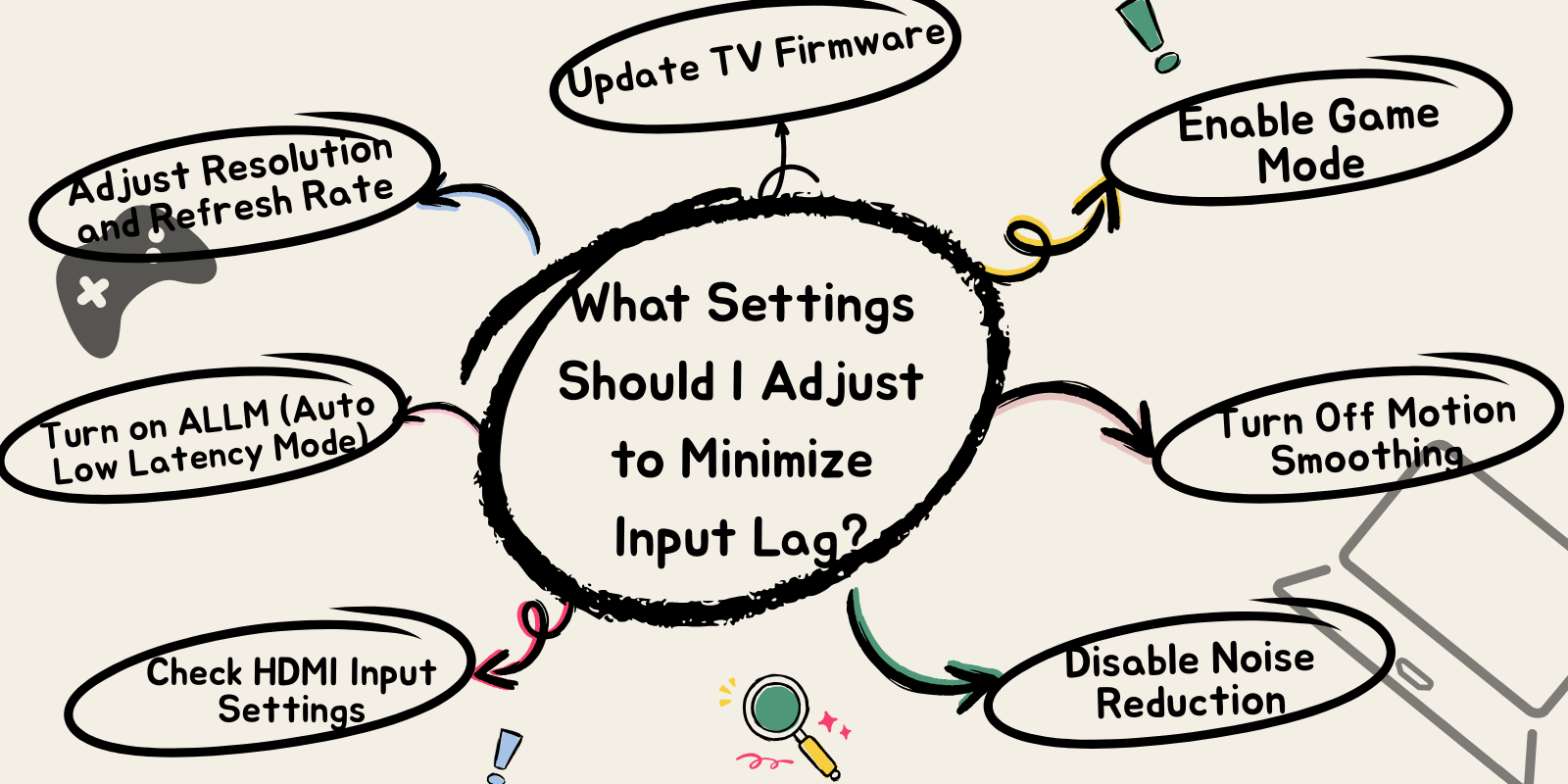 How to Fix Input Lag on Gaming TV? 5