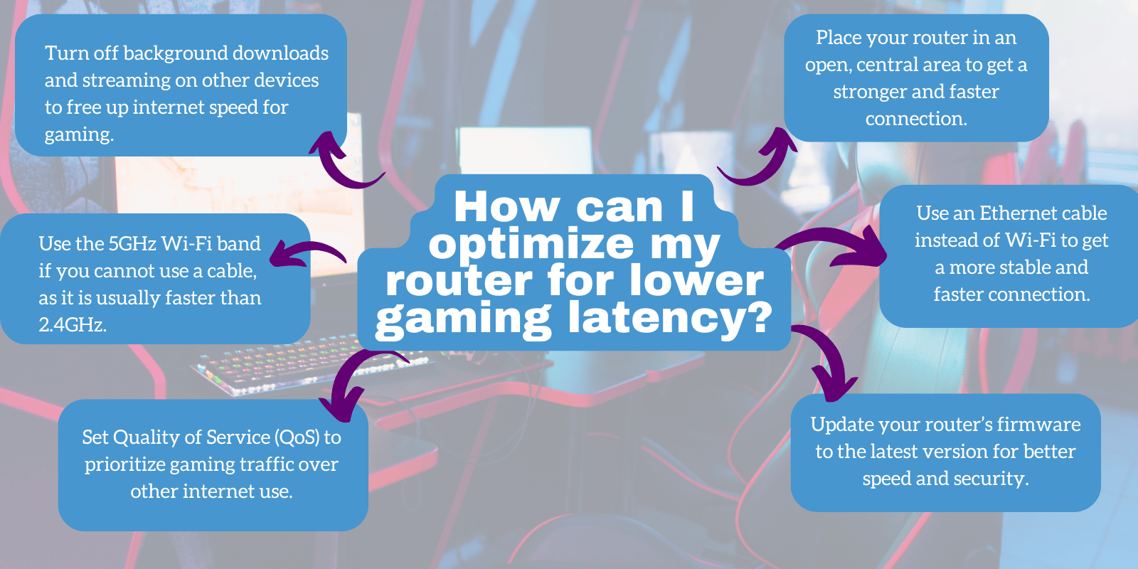 How To Improve Latency On Gaming PC? 3
