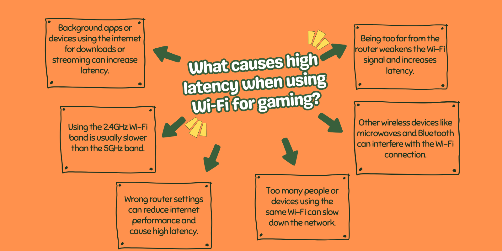 How To Improve Latency On Gaming PC? 4