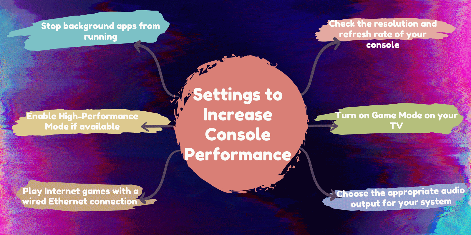How to Optimize Gaming Console? 3