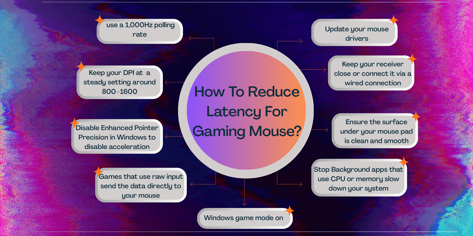 How to Optimize Gaming Mouse Settings? 5