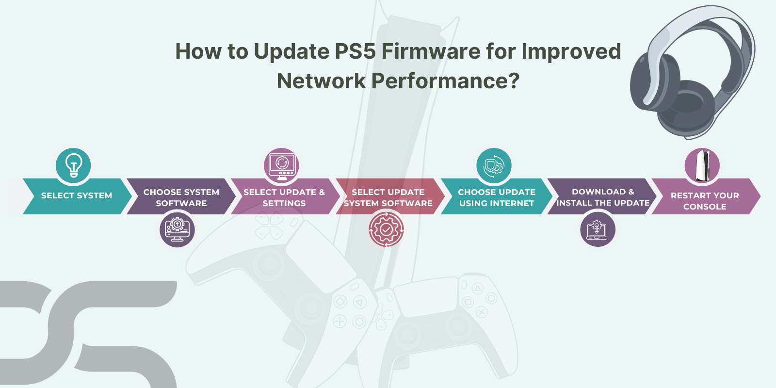 How to Optimize PS5 for Online Gaming? 3