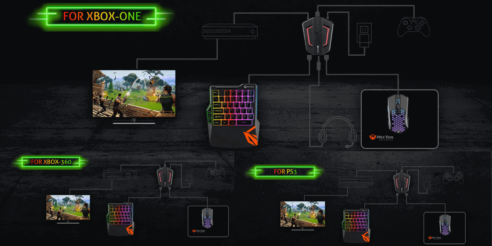 How to play keyboard and mouse on Xbox Cloud Gaming: The Ultimate Guide 3