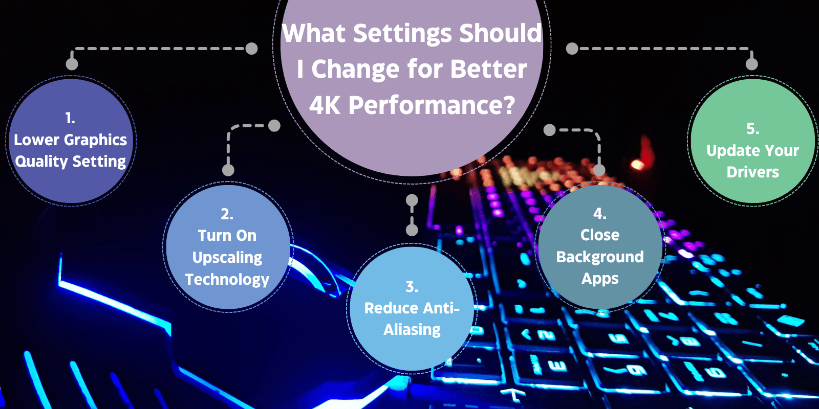 How to Set Up 4k Gaming On PC? 4