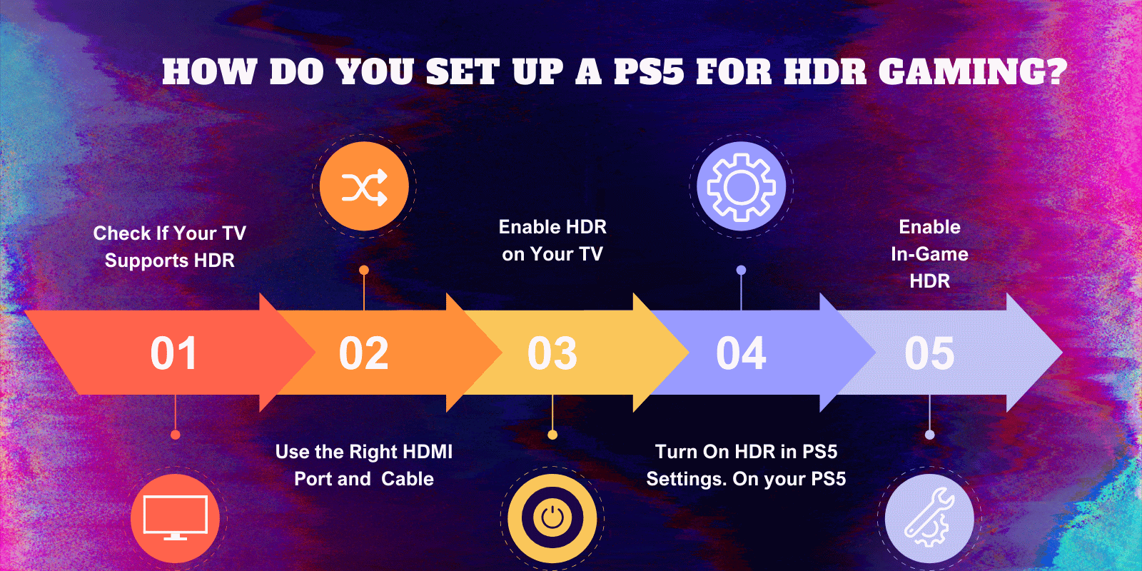 How To Set Up PS5 For HDR Gaming? 3