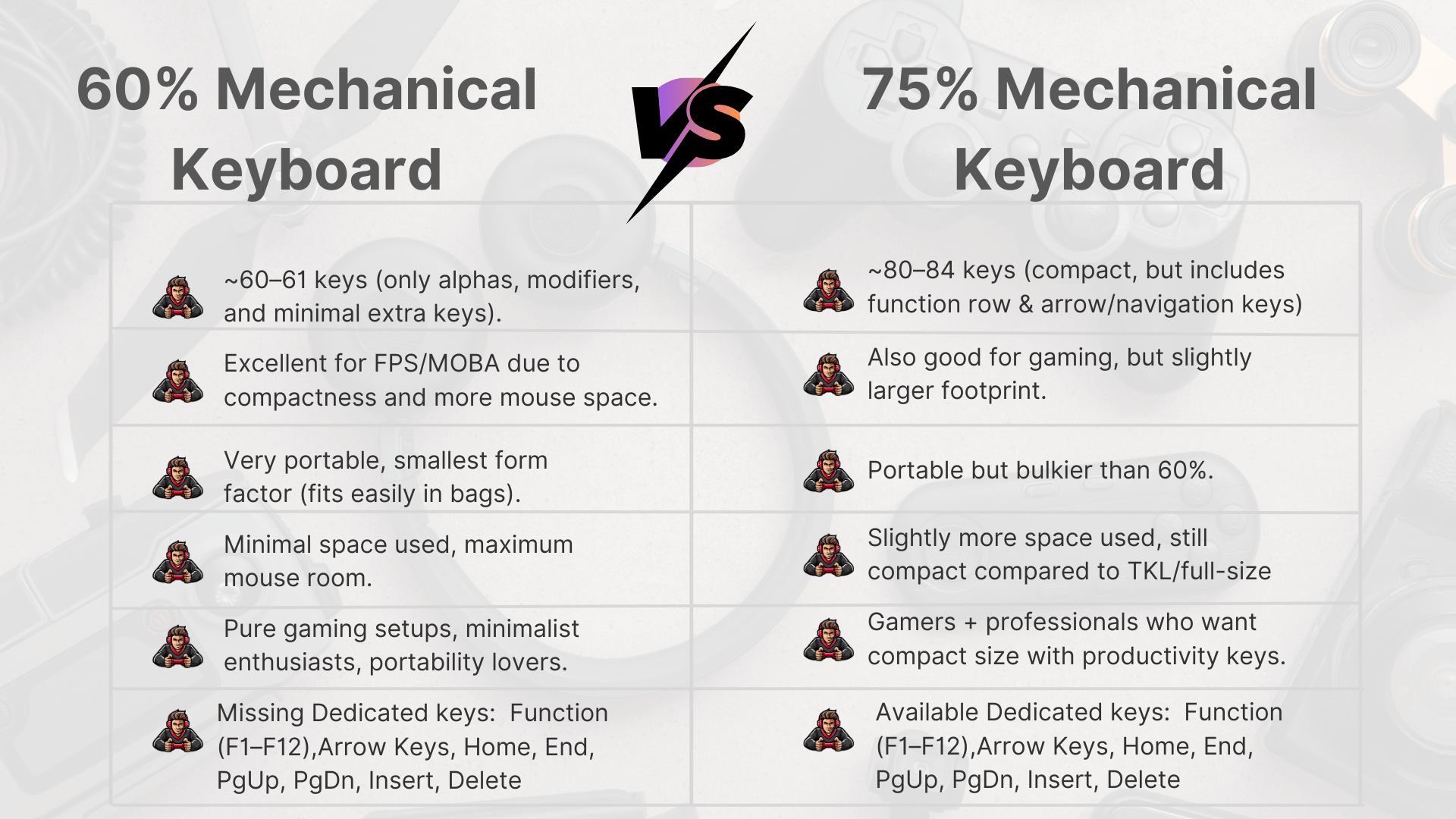 Is A 60% Or 75% Mechanical Keyboard Better For Gaming? 3