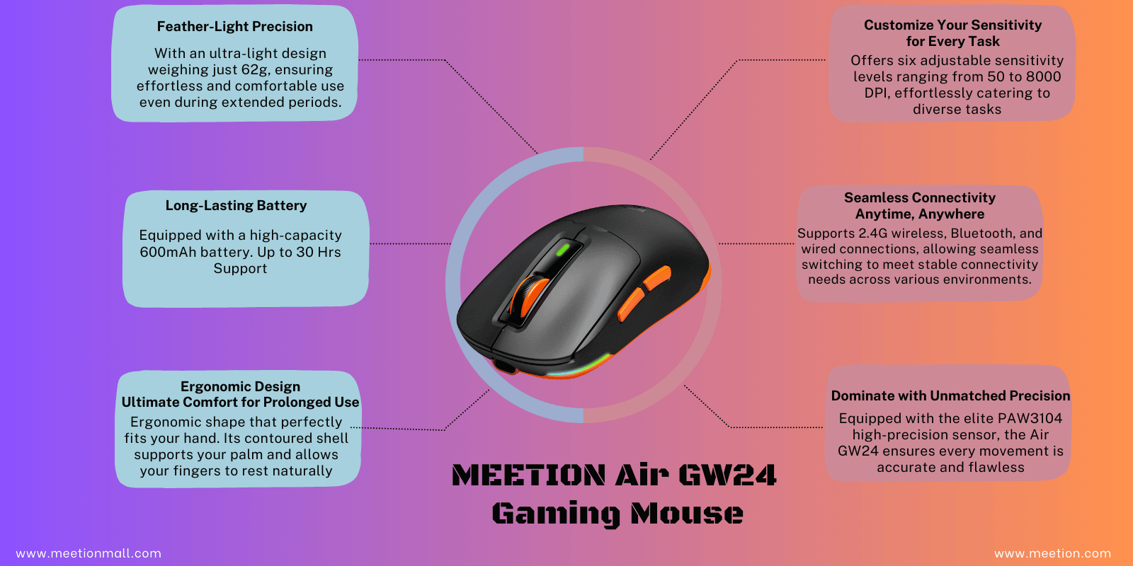 Is Wired or Wireless Mouse Better for Gaming? 3