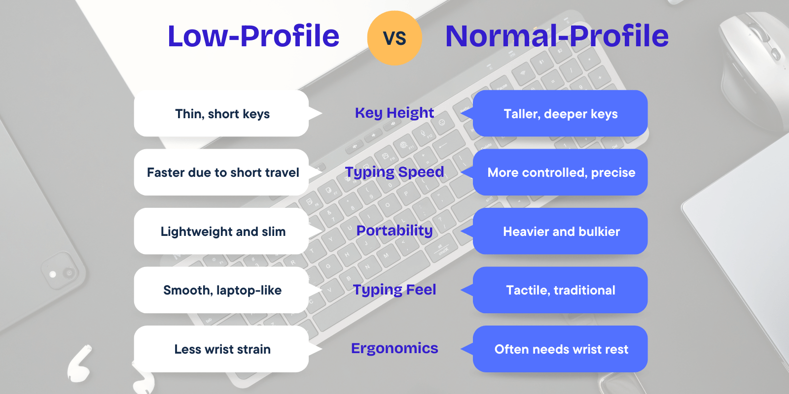 Low Profile Keyboards: Slim, Comfortable, and Easy to Use 3
