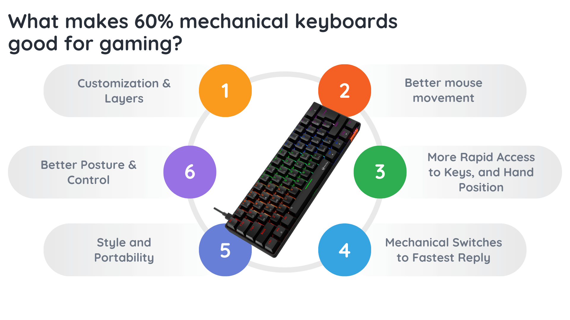 Why Are 60 Percent Mechanical Keyboards Better For Gaming? 5